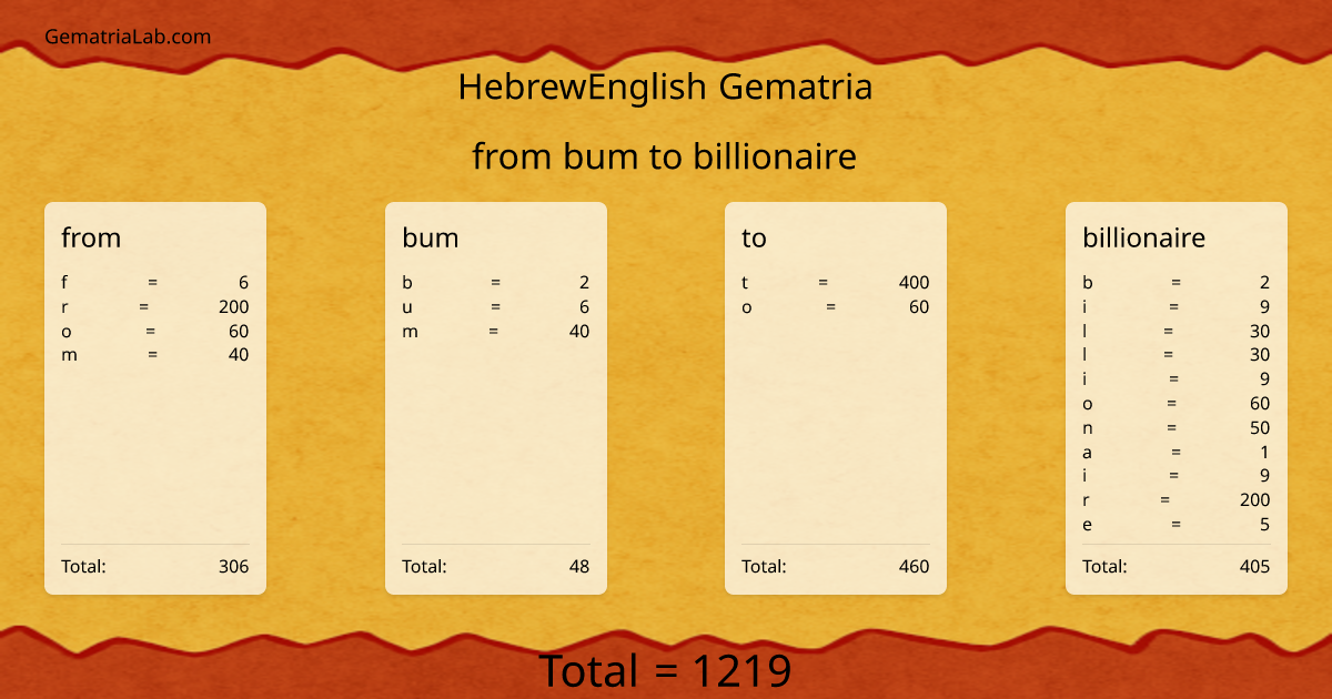 from bum to billionaire in hebrewEnglish Gematria